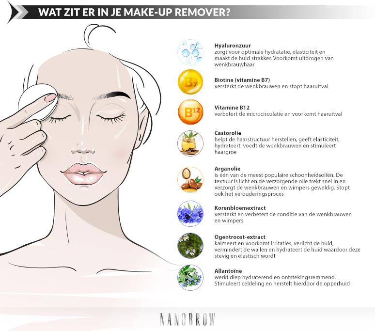 Wat zit er in je make-up remover? Hyaluronzuur, Biotine, Vitamine B12, Castorolie, Arganolie, Korenbloemextract, Ogentroost-extract, Allantoïne